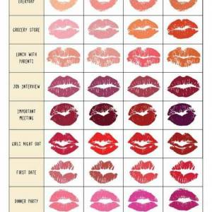 makeup chart lipstick guide