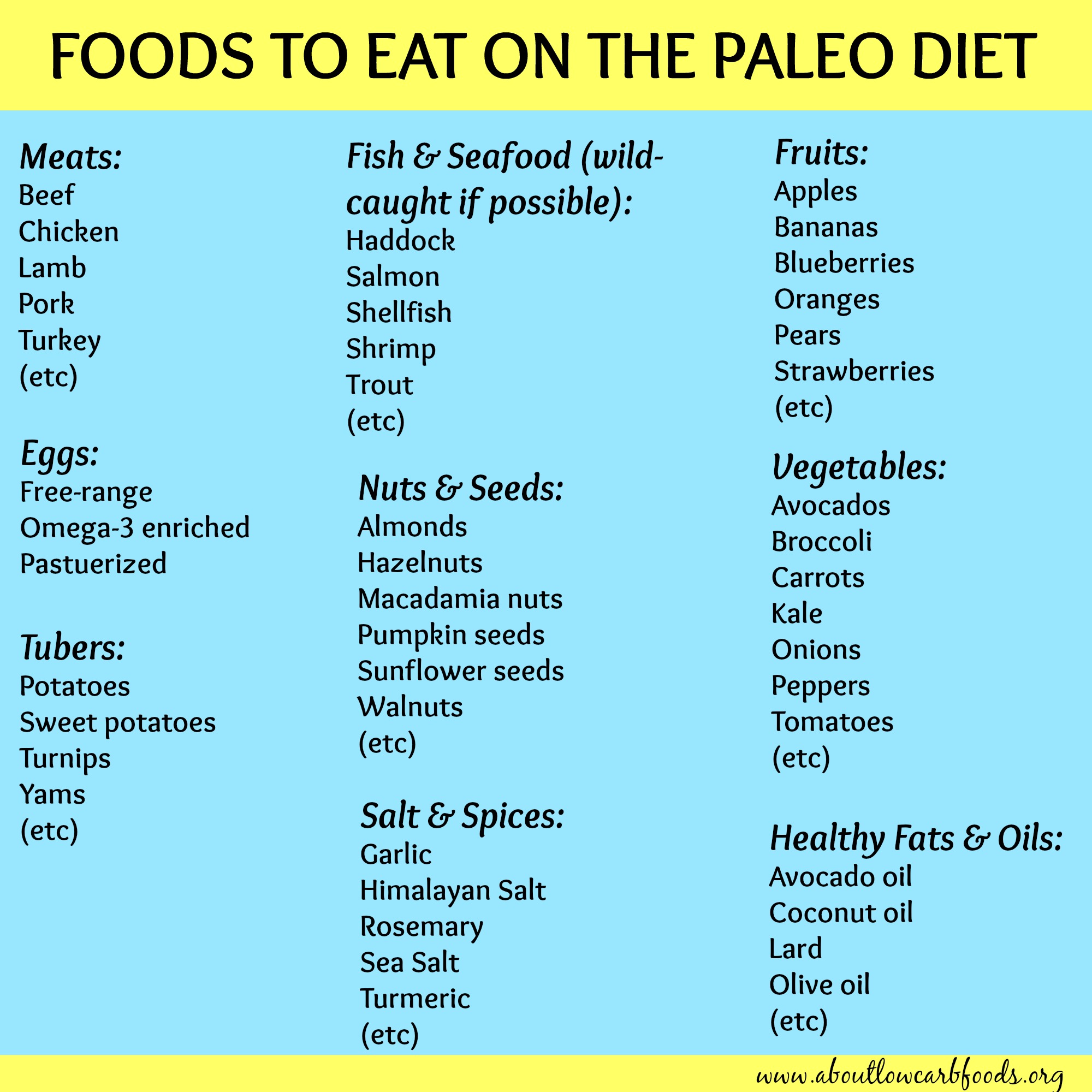 Paleo Diet Plan Vegetarian Chart
