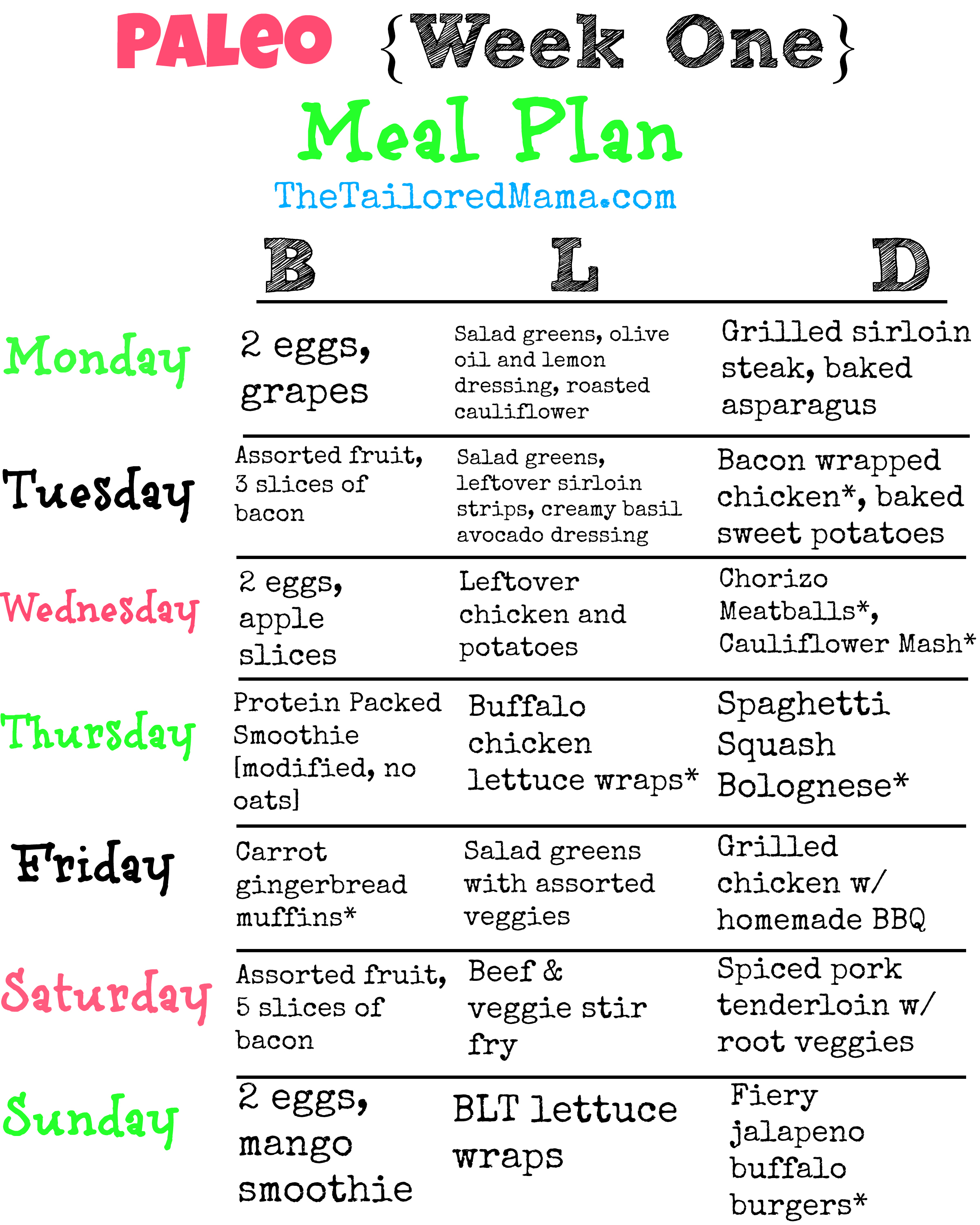 Paleo Diet Example Meal Plan Best Design Idea