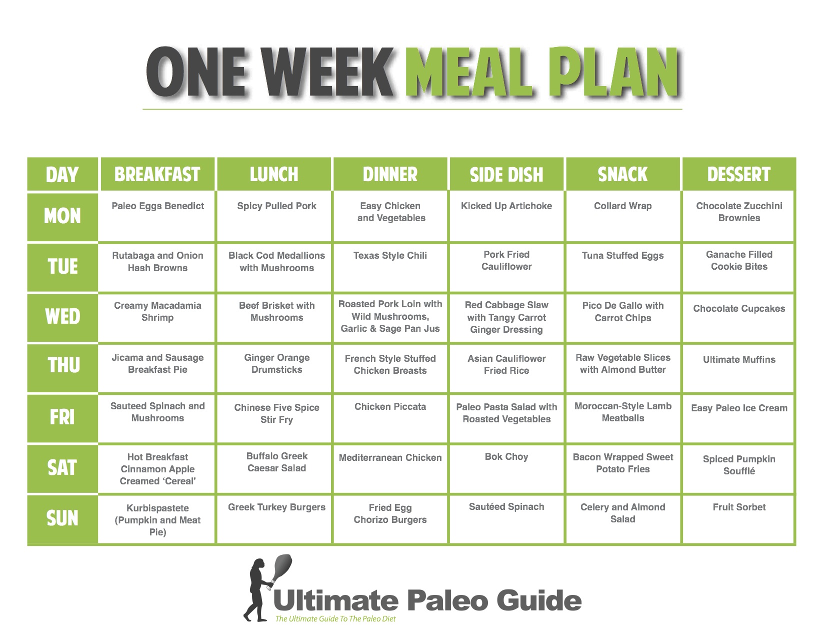 The Origin Of Paleo Diet Plan How To Do Easy