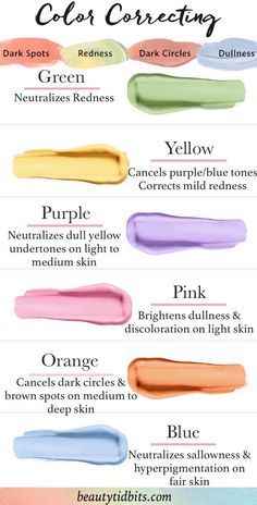 makeup chart colour corrector chart