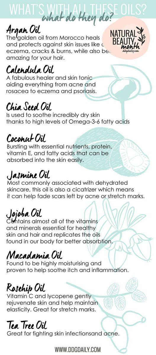 makeup chart types of oils