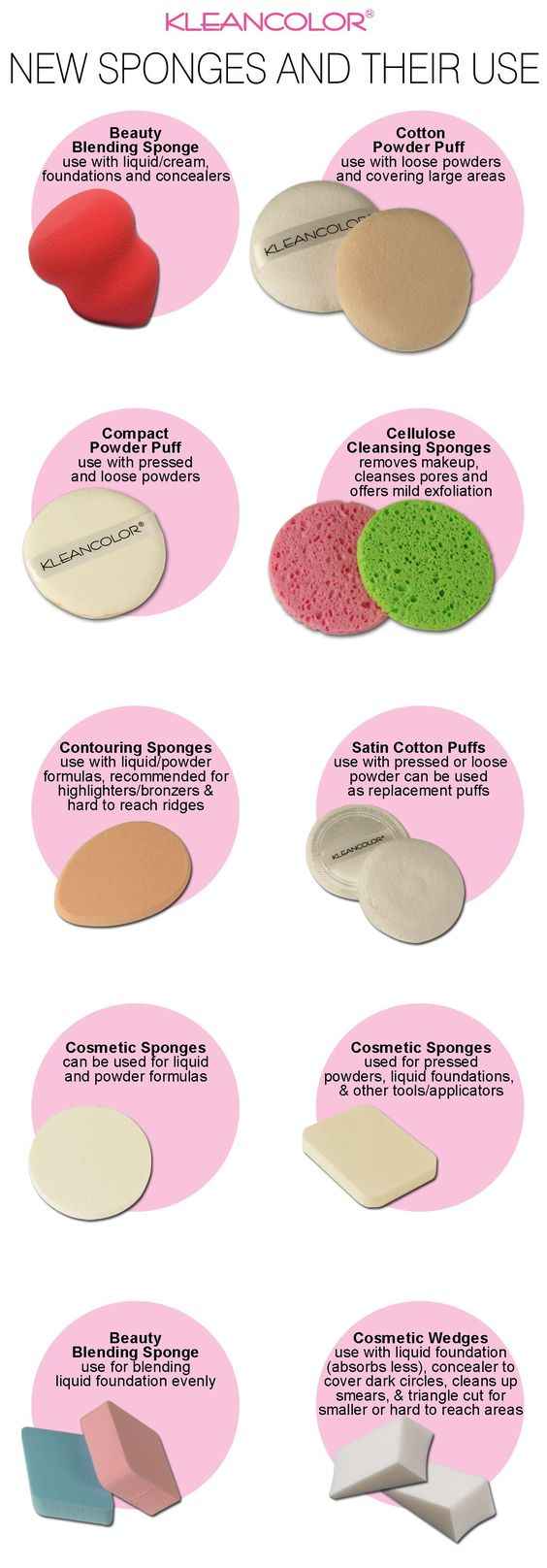 makeup charts types of sponges